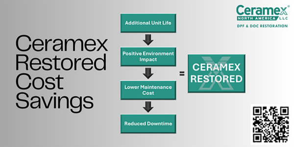 نمایشگاه بین المللی صنعت کاشی و سرامیک CERAMEX 2027 ایران